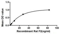 Rat Coagulation Factor II protein, His tag. GTX00058-pro