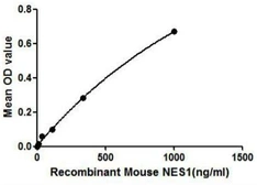 Mouse NUCB2 protein, His and GST tag. GTX00074-pro