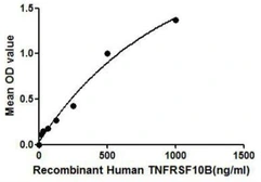 Human DR5 protein, His and GST tag. GTX00121-pro