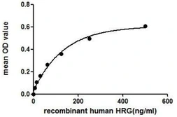 Human HRG protein, His tag. GTX00140-pro
