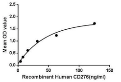 Human CD276 protein, His tag. GTX00156-pro