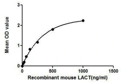 Mouse LCAT protein, His tag. GTX00300-pro