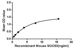 Mouse SOCS3 protein, His tag. GTX00304-pro