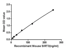Mouse SIRT3 protein, His tag. GTX00312-pro
