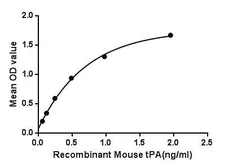 Mouse tPA protein, His tag. GTX00314-pro