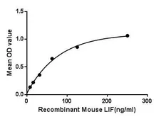 Mouse LIF protein, His tag. GTX00320-pro