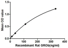 Rat CXCL2 / GRO beta protein, His and GST tag. GTX00351-pro