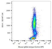 Mouse IgG2a isotype control [MOPC-173] (APC). GTX00503-07