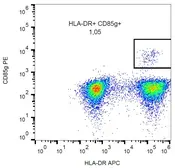 Anti-LILRA4 antibody [17G10.2] (PE) used in Flow cytometry (FCM). GTX00534-08