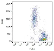 Anti-ICAM2 antibody [CBR-IC2/2] used in Flow cytometry (FCM). GTX00540