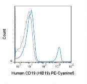Anti-CD19 antibody [HIB19] (PE-Cy5) used in Flow cytometry (FACS). GTX01455-09