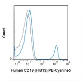 Anti-CD19 antibody [HIB19] (PE-Cy5) used in Flow cytometry (FACS). GTX01455-09