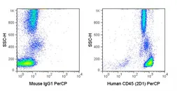 Anti-CD45 antibody [2D1] (PerCP) used in Flow cytometry (FCM). GTX01462-16