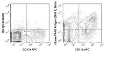 Anti-F4/80 antibody [BM8.1] (Biotin) used in Flow cytometry (FCM). GTX01470-02