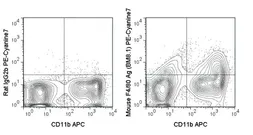 Anti-F4/80 antibody [BM8.1] (PE-Cy7) used in Flow cytometry (FCM). GTX01470-10