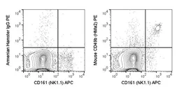 Anti-Integrin alpha 2 antibody [HMa2] (PE) used in Flow cytometry (FCM). GTX01474-08