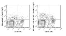 Anti-NK1.1 antibody [PK136] (PerCP-Cy5.5) used in Flow cytometry (FACS). GTX01478-11