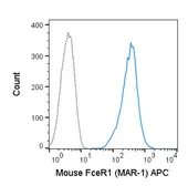 Anti-Fc epsilon R1 alpha antibody [MAR-1] (APC) used in Flow cytometry (FCM). GTX01480-07