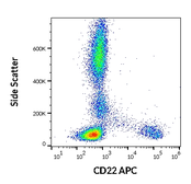 Anti-CD22 antibody [S-HCL-1] (APC) used in Flow cytometry (FCM). GTX02878-07