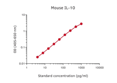 IL10 ELISA pair [MT60/51E6]. GTX03070
