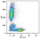 Anti-CD7 antibody [MEM-186] (FITC) used in Flow cytometry (FCM). GTX18276
