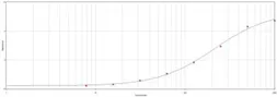 Goat Anti-Human IgE antibody. GTX29159