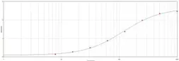 Goat Anti-Human IgM antibody. GTX29160