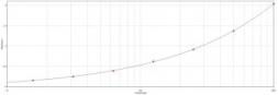 Anti-Hepatitis B virus Surface Antigen antibody used in ELISA (ELISA). GTX29193