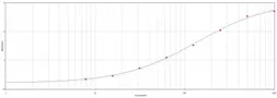 Anti-BSA antibody used in ELISA (ELISA). GTX30918