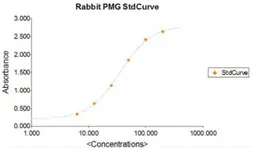 Plasminogen ELISA Kit. GTX36940