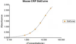 CRP ELISA Kit. GTX37021