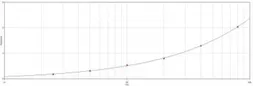 Clusterin ELISA Kit. GTX37026