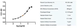 Anti-Fas Ligand antibody [14C2] used in ELISA (ELISA). GTX42343