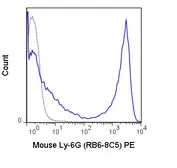 Anti-Ly6g antibody [RB6-8C5] (PE) used in Flow cytometry (FCM). GTX42973