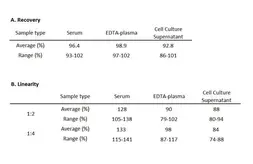 CA19-9 ELISA kit. GTX540620