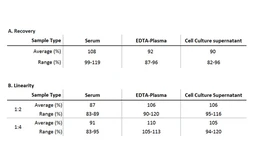 CD81 Sandwich ELISA Kit. GTX545081