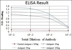 Anti-OTX2 antibody [1H12G8B2] used in ELISA (ELISA). GTX60449
