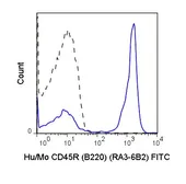 Anti-CD45R antibody [RA3-6B2] (FITC) used in Flow cytometry (FCM). GTX74796