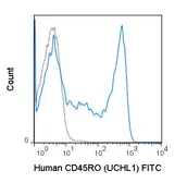 Anti-CD45RO antibody [UCHL1] (FITC) used in Flow cytometry (FCM). GTX76157