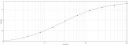Rabbit Anti-Sheep IgG antibody. GTX77154