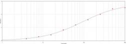 Anti-beta Galactosidase antibody used in ELISA (ELISA). GTX77365