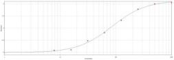 Anti-beta Galactosidase antibody used in ELISA (ELISA). GTX77367