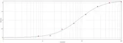 Anti-beta Galactosidase antibody used in ELISA (ELISA). GTX77367