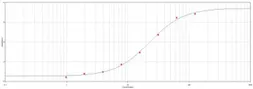 Anti-V5 tag antibody (Biotin) used in ELISA (ELISA). GTX77436