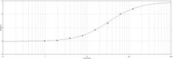 Anti-DDDDK tag antibody (Biotin) used in ELISA (ELISA). GTX77459