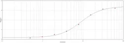 Goat Anti-Human IgE antibody (HRP). GTX77496