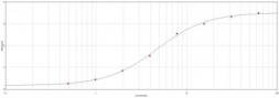 Anti-Biotin antibody (HRP) used in ELISA (ELISA). GTX77581