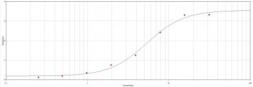 Anti-Protein G antibody (HRP) used in ELISA (ELISA). GTX77599