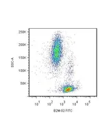 Anti-beta 2 Microglobulin antibody [B2M-02] used in Flow cytometry (FCM). GTX78407