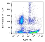 Anti-CD9 antibody [MEM-61] (PE) used in Flow cytometry (FCM). GTX79931